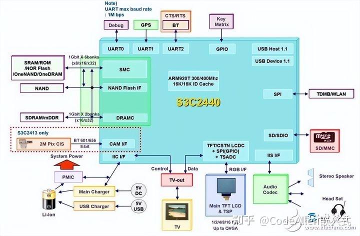 ARM架构发展史详解 - 知乎
