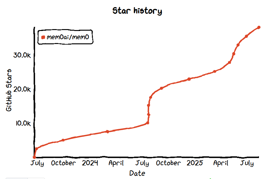 GitHub 上 Star 数量前 18 的开源 AI Agent 项目 - 知乎
