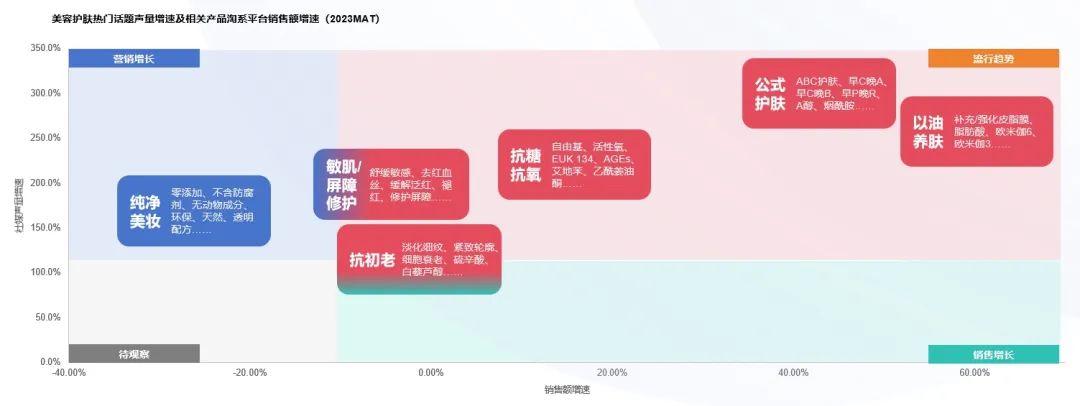 趋势洞察敏感肌美白产品的市场趋势分析附完整报告下载