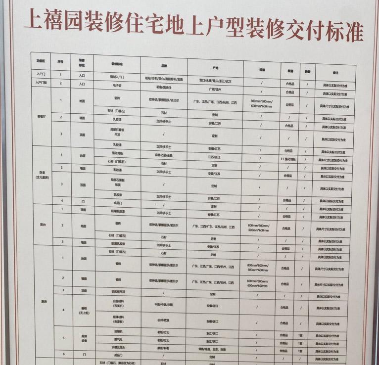 置地上玺与建发美的珺和府装修标准大PK,谁更占优势? - 知乎