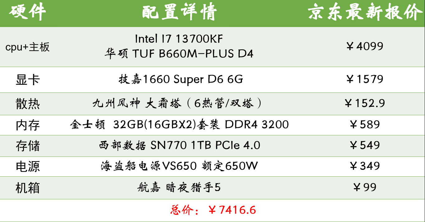 2023年3月7000元預算電腦配置清單