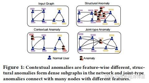 [WSDM 2024] GAD-NR: Graph Anomaly Detection via Neighborhood ...