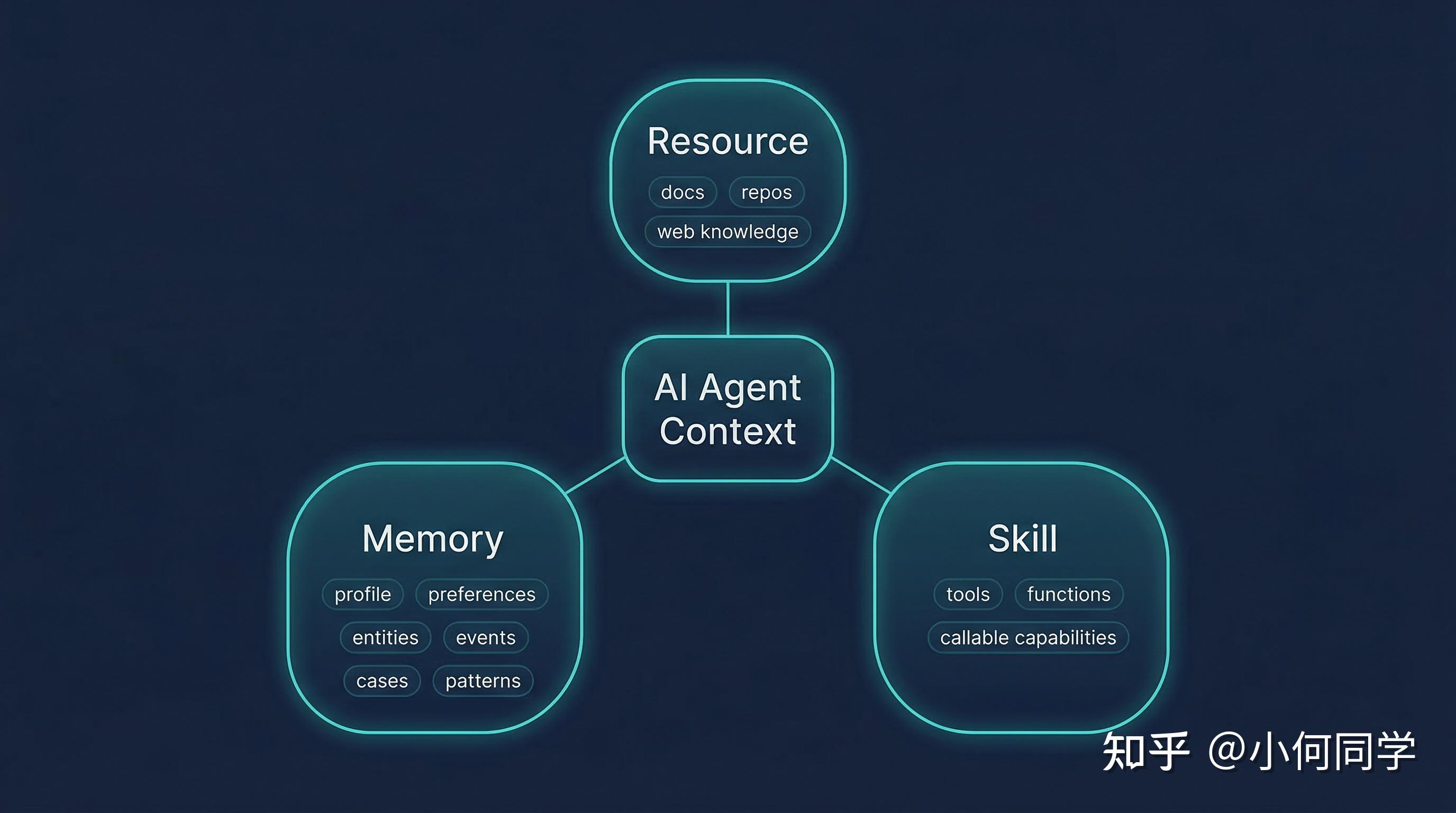 OpenViking：面向 AI Agent 的开源上下文数据库技术 - 知乎