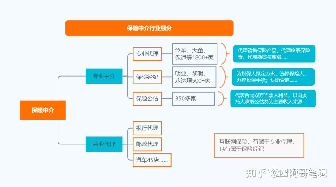 中介代理公司与中介经纪公司到底有什么区别 - 知乎