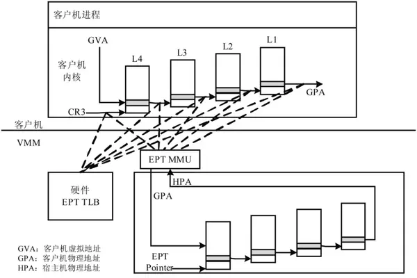 Nfv关键技术：计算虚拟化之内存虚拟化 知乎 5944