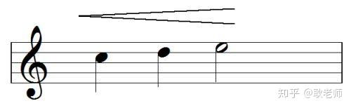 Guitar Pro里的渐强渐弱符号 - 知乎