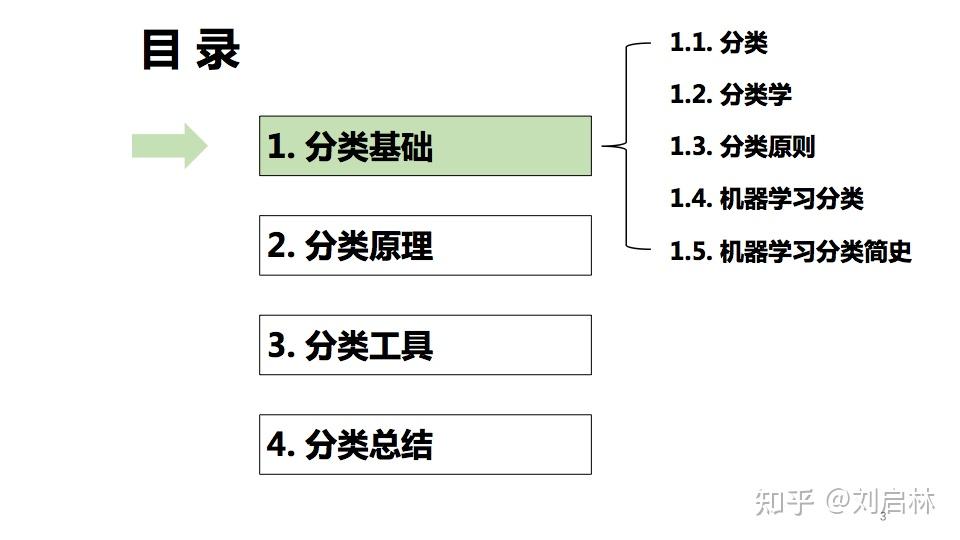 二分类、多分类、多标签分类的基础、原理、算法和工具 - 知乎