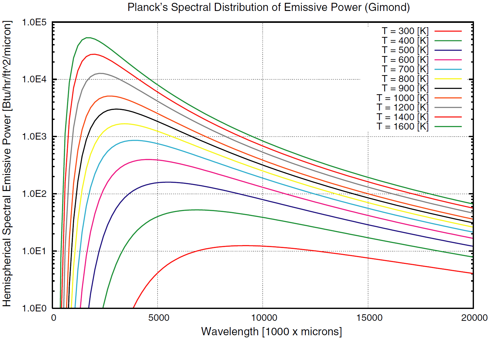 战斗机红外传感器背后的科学