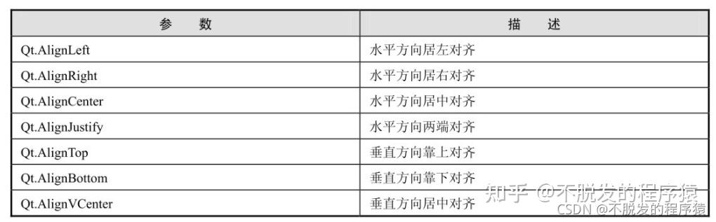 Python Qt GUI设计：窗口布局管理方法【强化】（基础篇—6） - 知乎