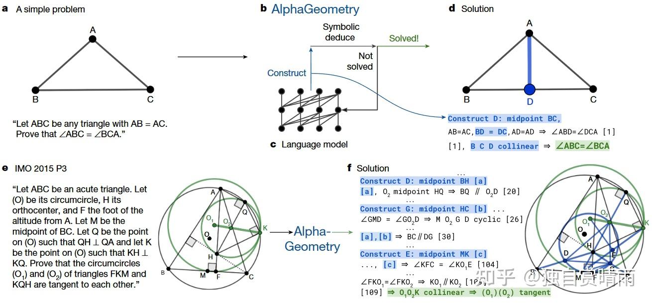 Google DeepMind 新模型 AlphaGeometry轻松求解几何证明题 - 知乎