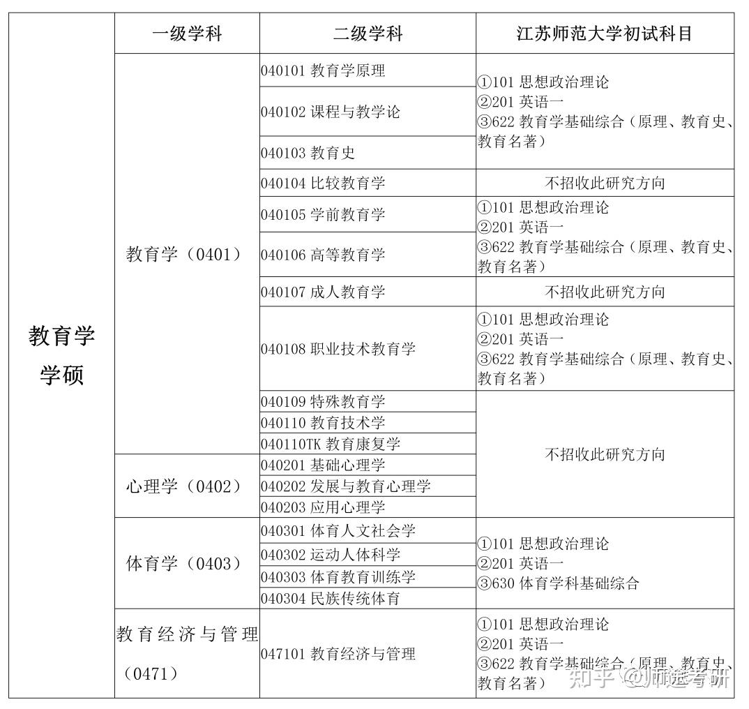 22教育学考研