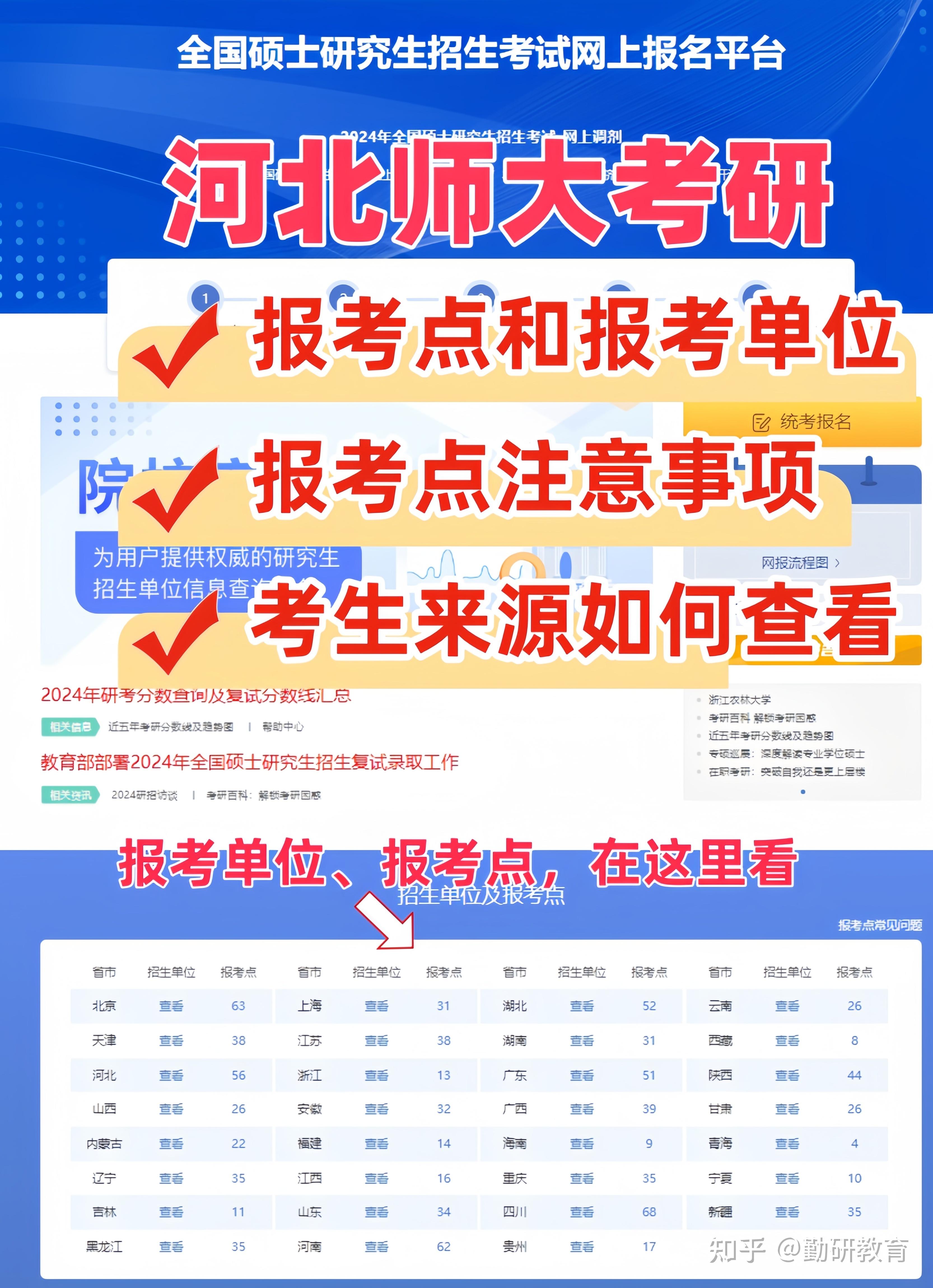 考研报名要选院校吗（考研报名时要选择研究方向吗） 考研报名要选院校吗（考研报名时要选择研究方向吗）《考研报名要选学校吗》 考研培训