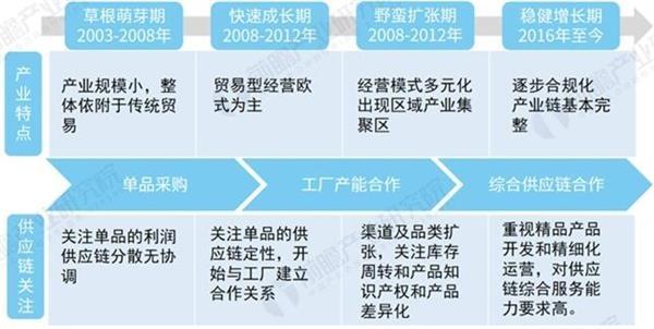 市场风向标：探秘商贸行业的未来趋势