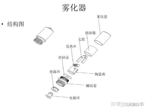 电子烟组成零件图解图片