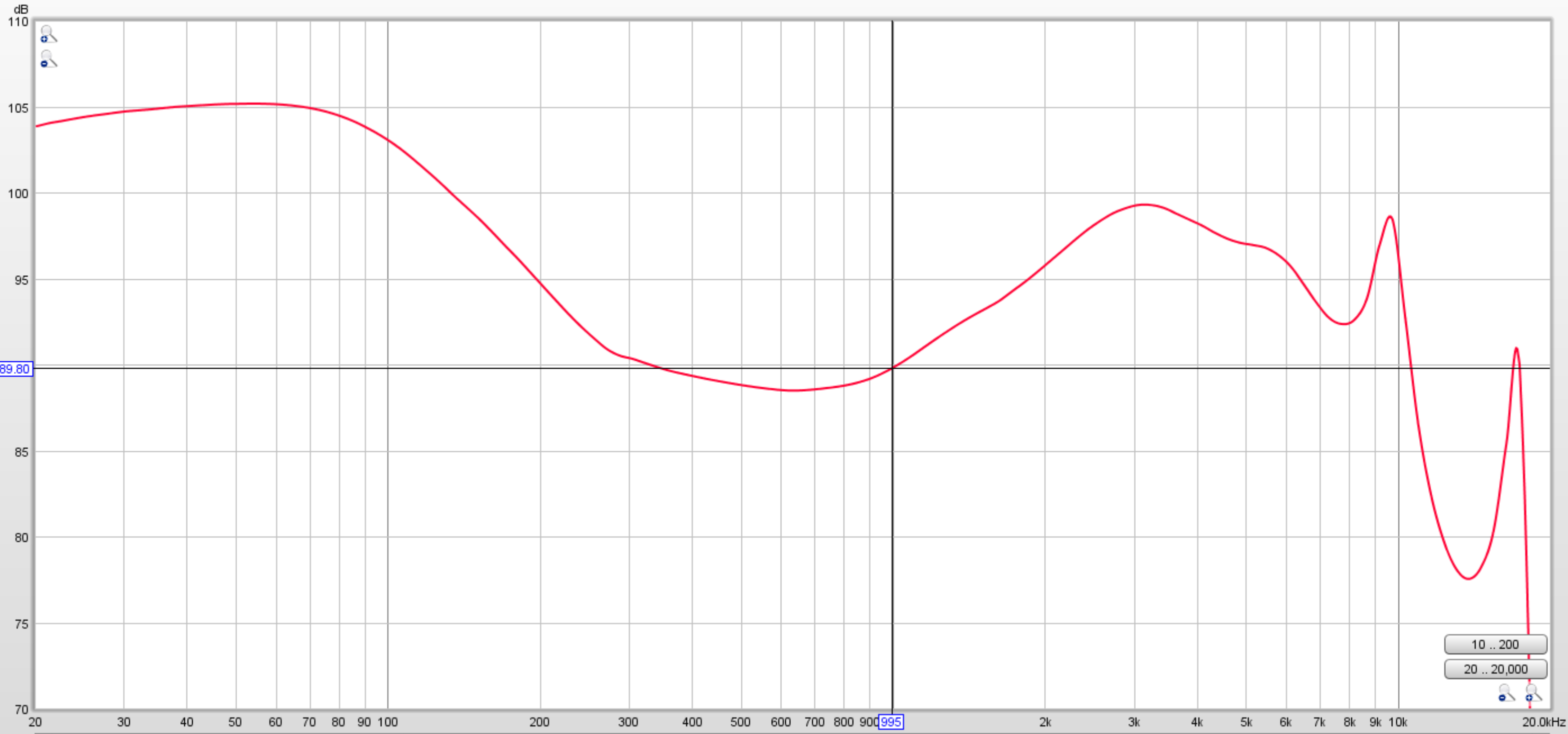接下来是oppo w51的频响曲线oppo w51频响曲线oppo w51的频响曲线倒是