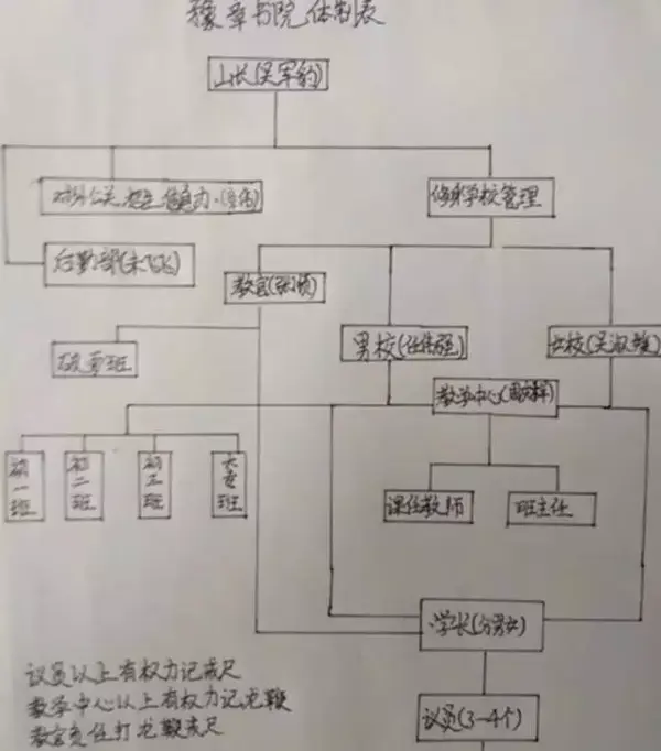 暴走大事件豫章书院
