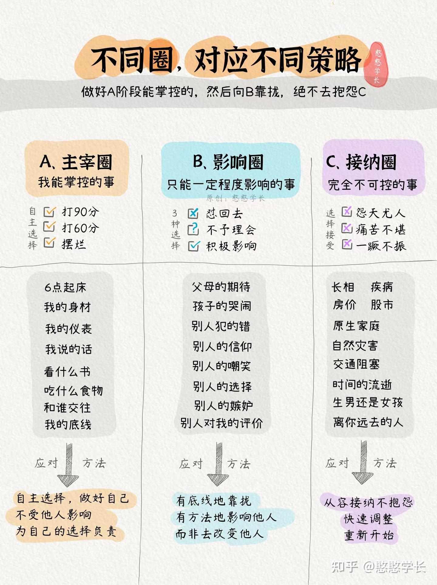 只用一张图来更好的控制情绪 - 知乎