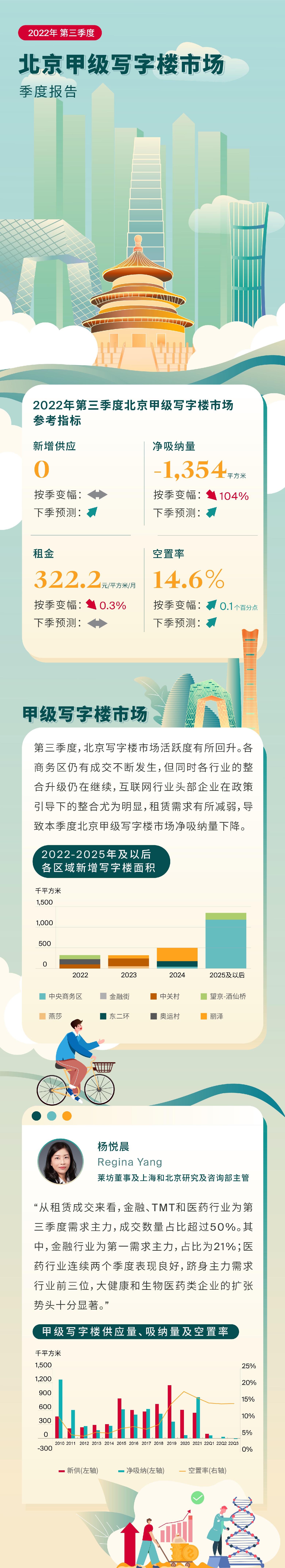 2022