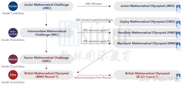 bmo 2017 maths