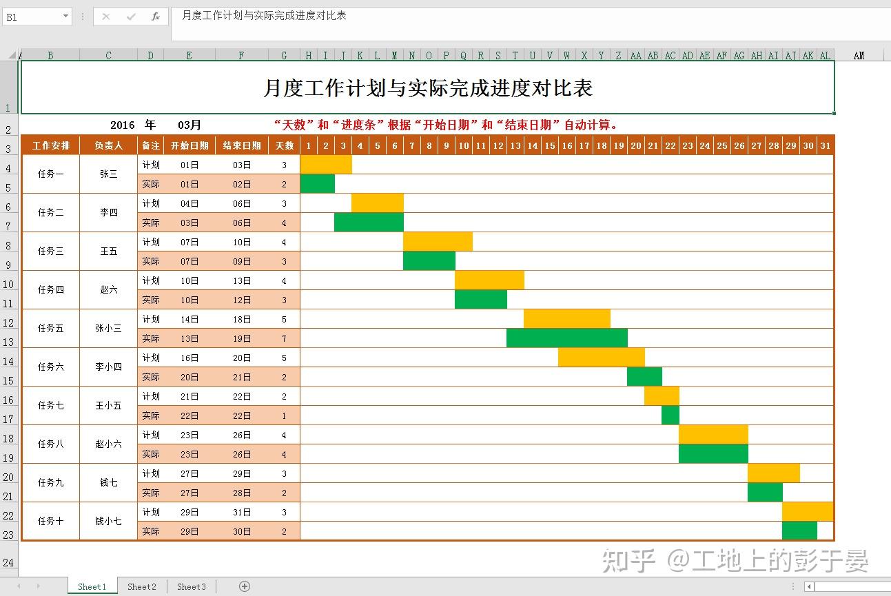 比Project还好用的横道图自动生成软件，输入数据即可快速成图！ - 知乎