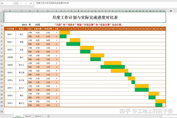 比Project还好用的横道图自动生成软件,输入数据即可快速成图! - 知乎
