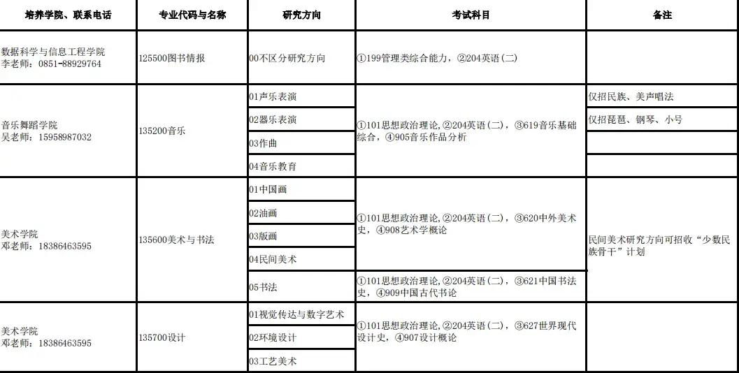 贵州民族大学135700视觉传达与数字艺术(627/907)考研上岸干货分享!