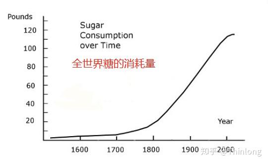 吃面会让人变傻吗一个日本人的研究