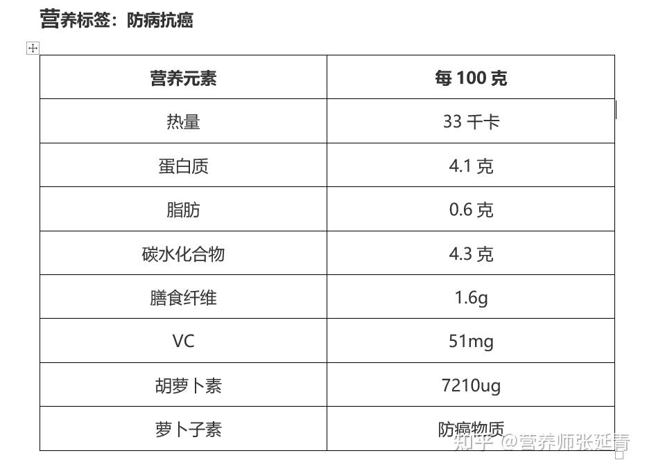 西兰花的营养成分表图片