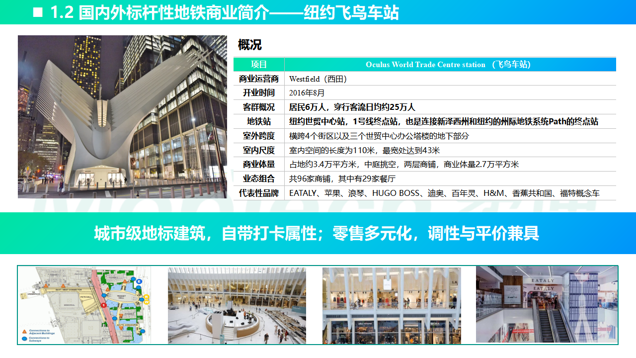 MobTech袤博科技2022年国内外标杆地铁商业研究分析报告 - 知乎