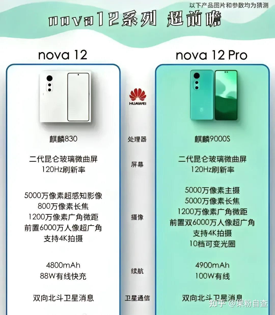 华为nova5tpro发行时间图片