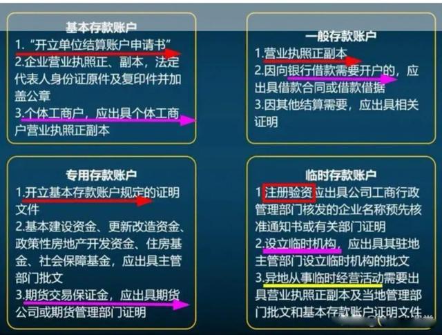各类账户的开立条件：一般存款账户开立条件：各类账户开立需要的资料：