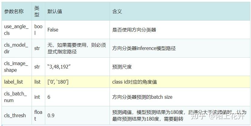 Python paddleocr快速使用及参数配置详解 - 知乎