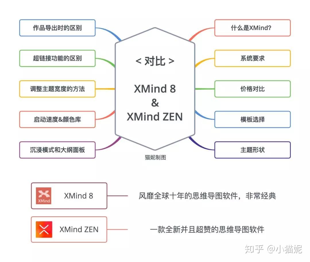 Xmind zen что это