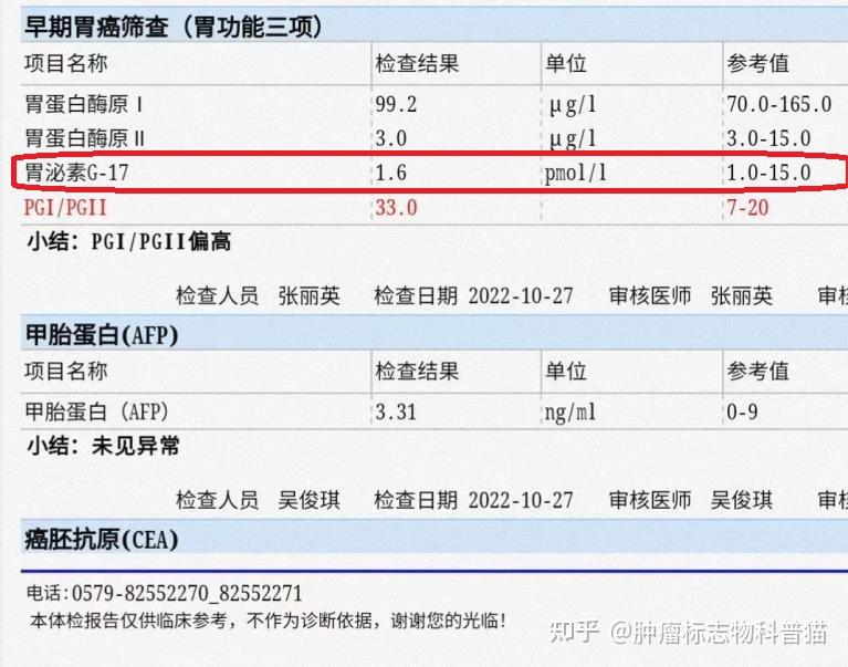 胃泌素偏低图片