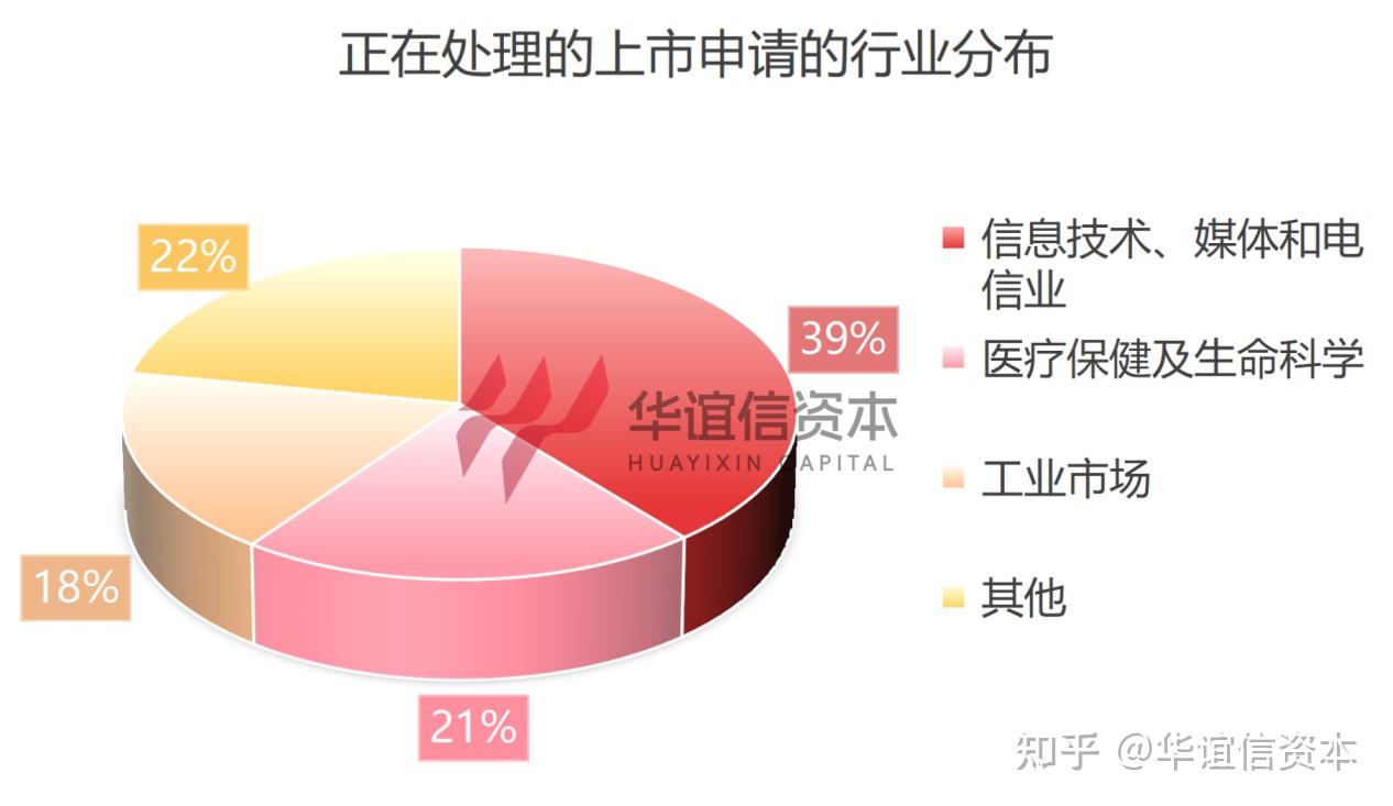 2025港股上市年终盘点：119家新企上市，募资冠绝全球，哪些行业成最大赢家？ - 知乎