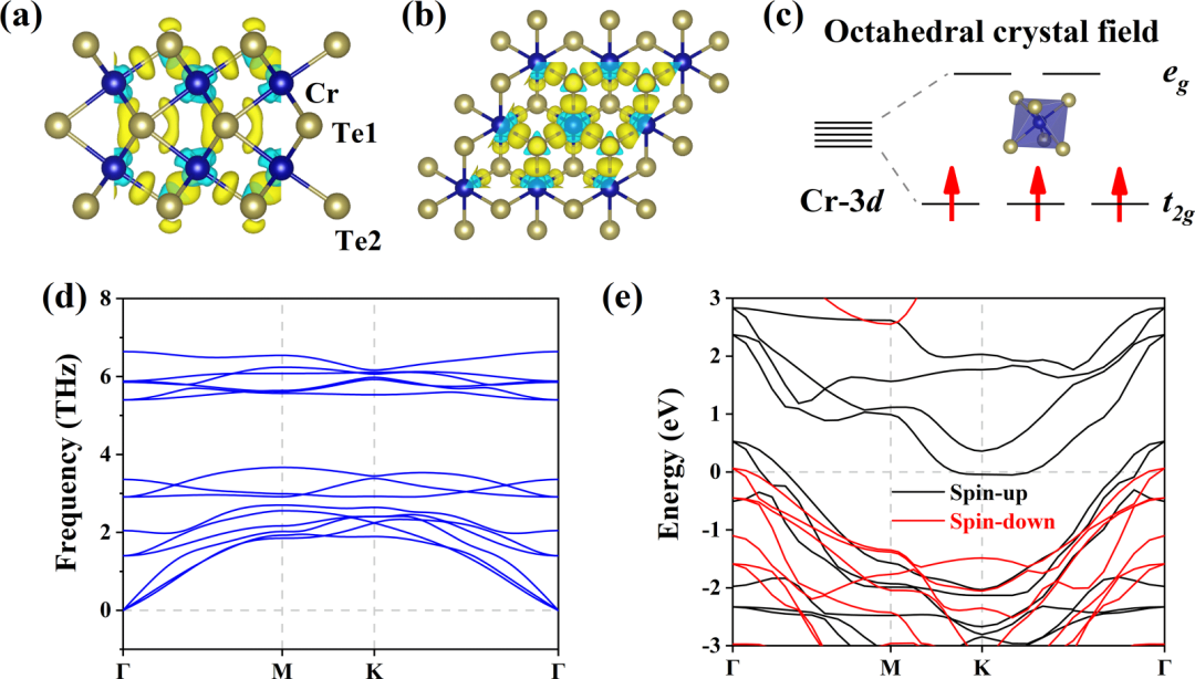 Cr2te3 Diffraction Pattern (纯计算)中国矿业大学王建利团队Phys. Rev. B: 室温铁磁Cr2Te3单层自旋阀 - 知乎
