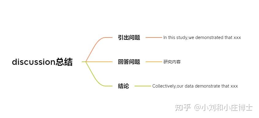 深入探讨 SQL Server 数据库：架构、查询和优化 (深入探讨SOCKS5代理)