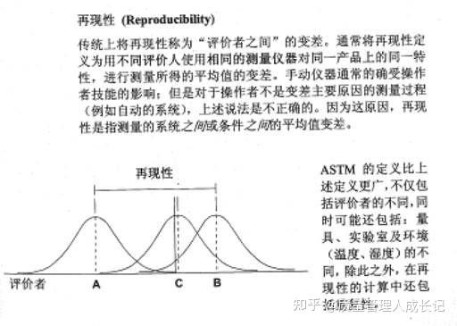 一文读懂计量型MSA(重复性和再现性定义) - 知乎