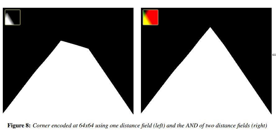 Distance Field Text Example Signed Distance Field - 知乎