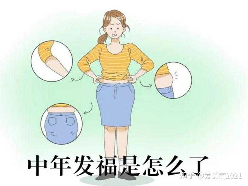 如何减缓“中年发福” - 知乎