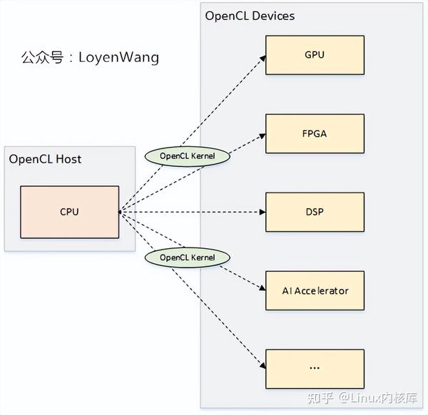 一文细说OpenCL框架 - 知乎