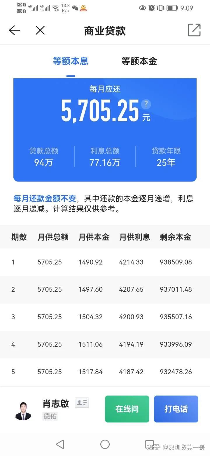 真实案例解析：怎样提前还款更划算？ - 知乎