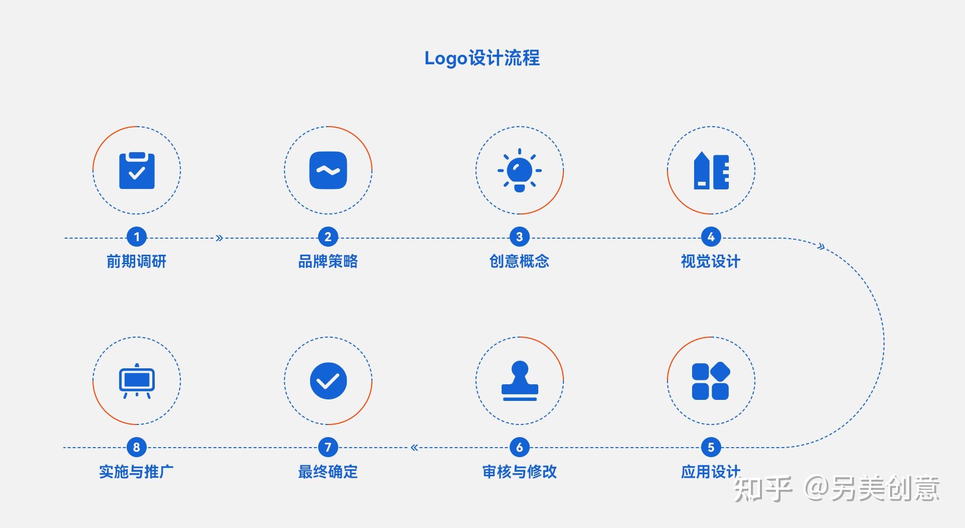 设计一个logo究竟需要多少钱 - 知乎