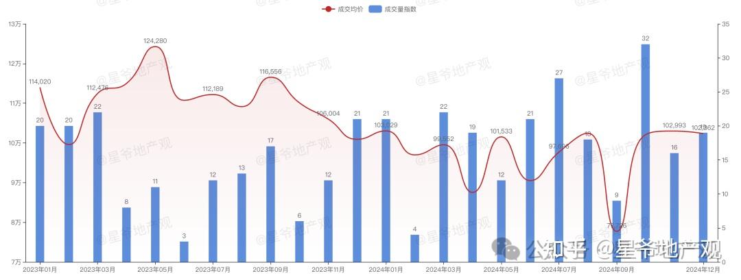 深度:北京房价跌了多少?(2) - 知乎