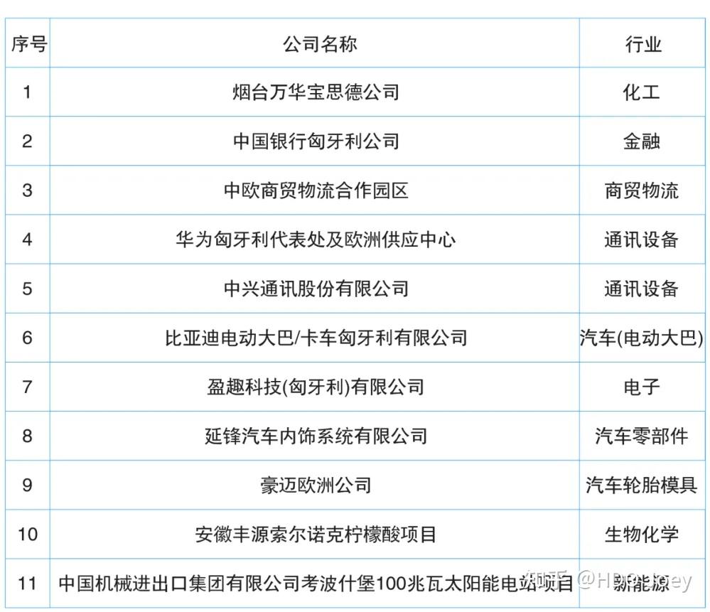 匈牙利留学移民费用多少(为什么不建议去西班牙移民)