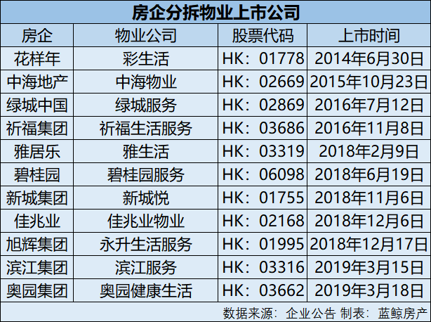 他強調,保利物業在業內有較好的口碑,業績和規模,同時背靠保利地產