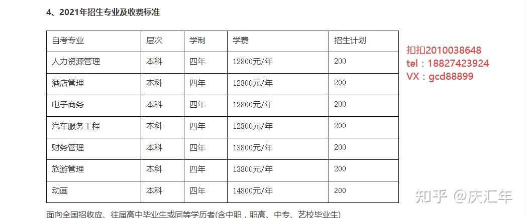 武漢商學院2021年高等教育自學考試全日制本科助學班招生公告