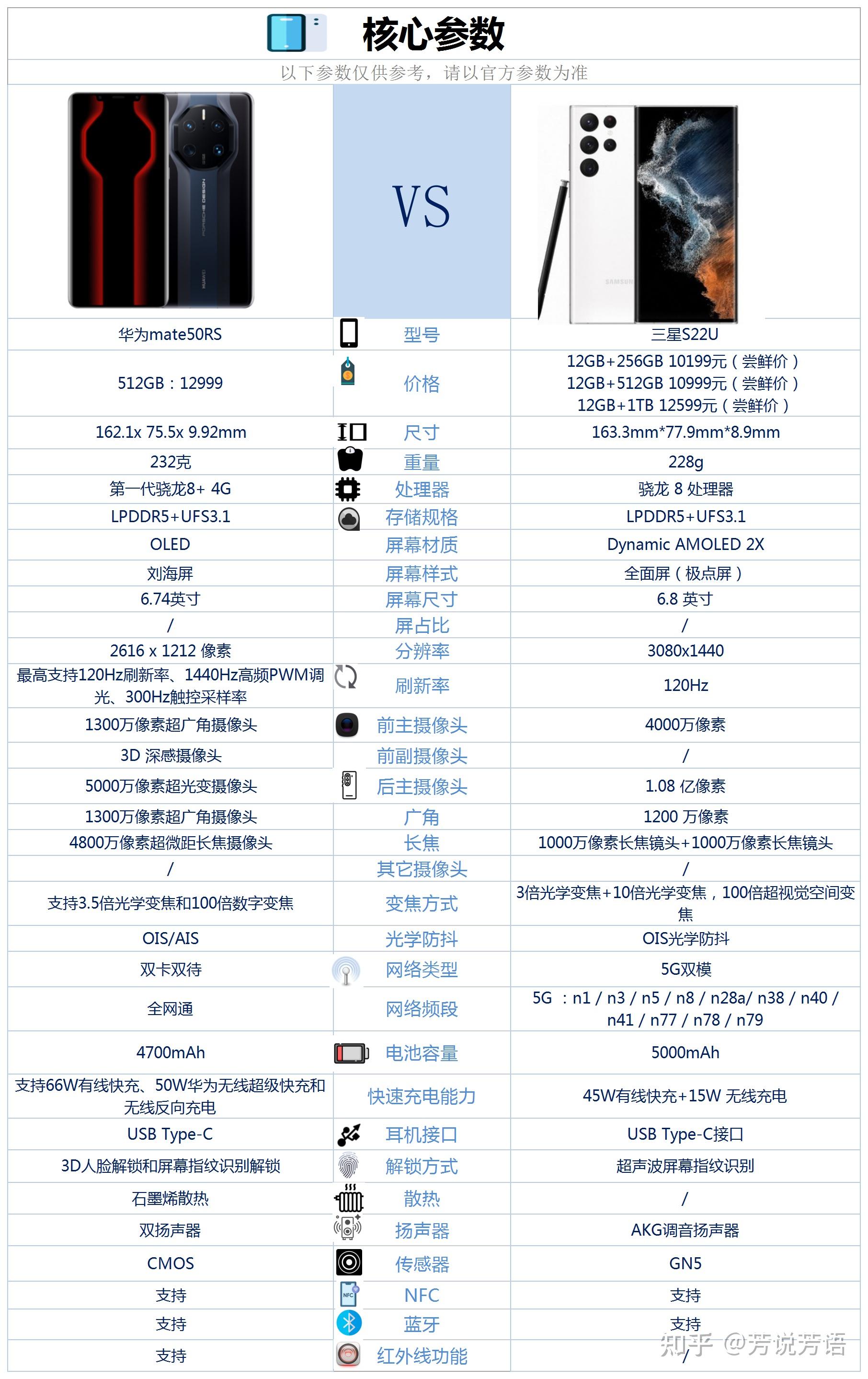S22u One Ui 6.1