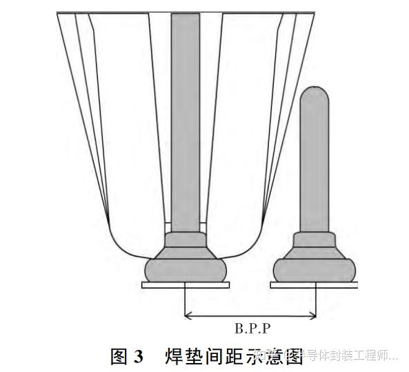 微电子领域中陶瓷劈刀研究与应用进展 - 知乎