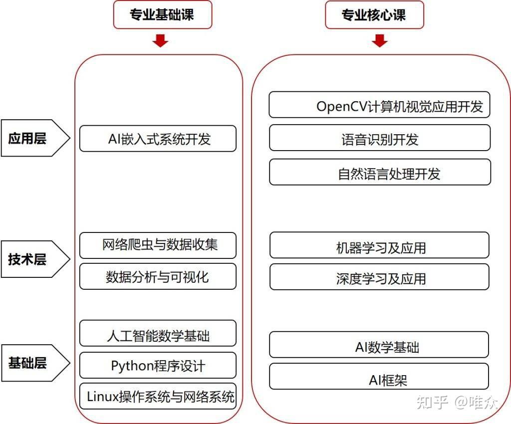 中国人工智能产业联盟_中国智慧城市产业技术创新战略联盟_中国智能产业合作 图文